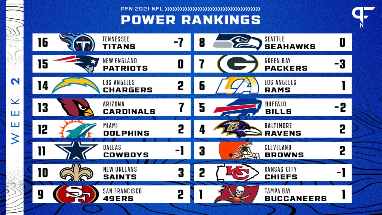 NFL Standings Power Rankings