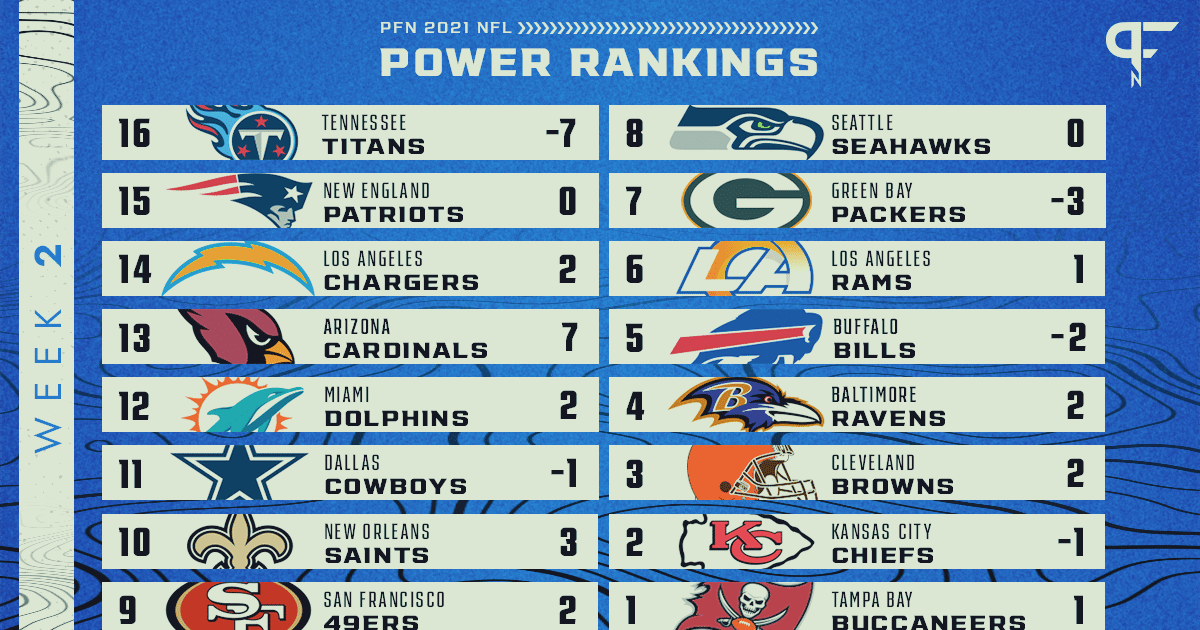 NFL Standings Power Rankings 2023