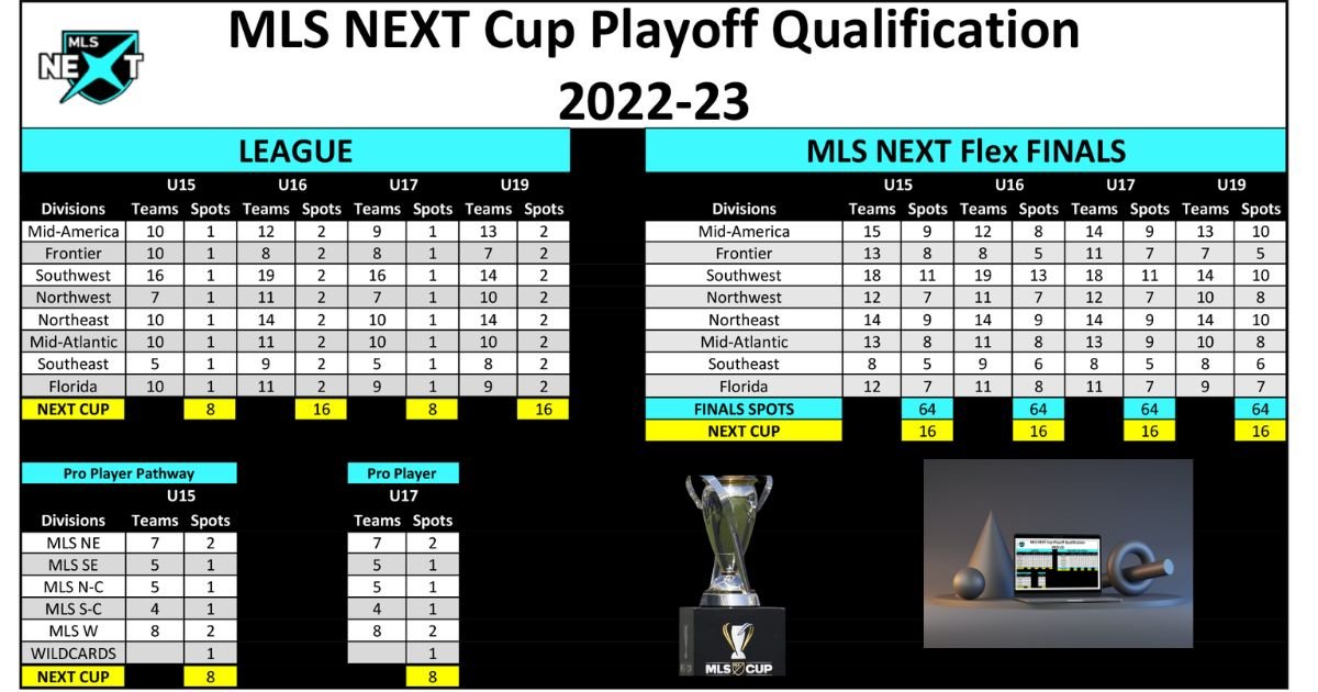 MLS Playoff Cup 2023
