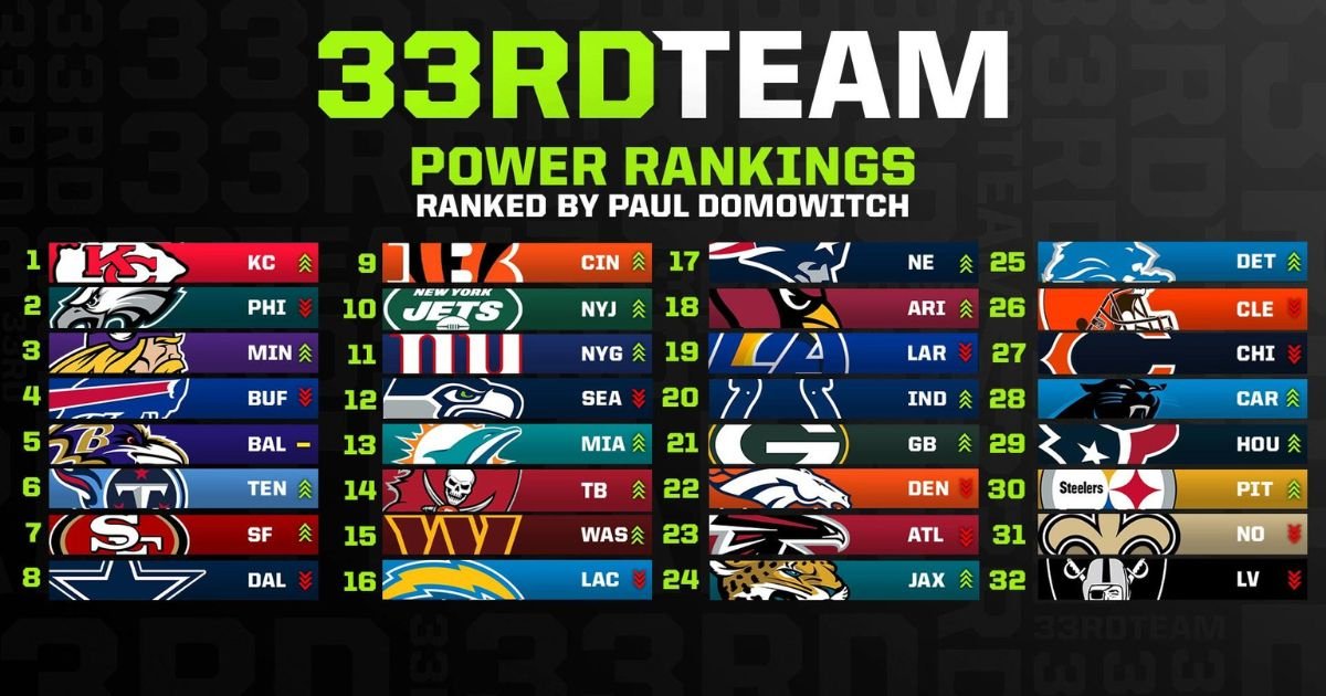 NFL Week Power Rankings
